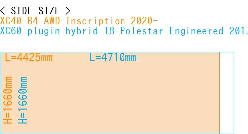#XC40 B4 AWD Inscription 2020- + XC60 plugin hybrid T8 Polestar Engineered 2017-